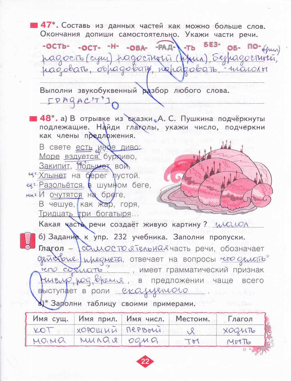 Русский язык 3 рабочая тетрадь 2. Русский язык 3 класс рабочая тетрадь 2 часть Нечаева Воскресенская. Гдз русский язык 3 класс рабочая тетрадь часть 2 Нечаева. Рабочая тетрадь по русскому 2 класс 3часть н.в.Нечаева. Гдз русский язык 3 класс 2 часть Нечаева Воскресенская.