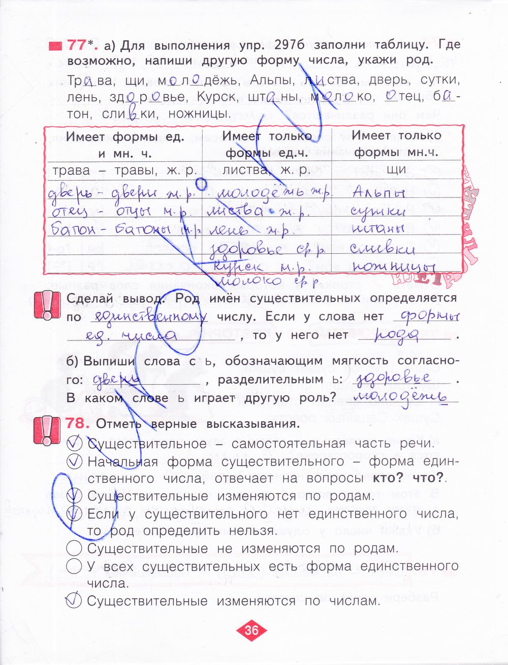 гдз 3 класс рабочая тетрадь часть 2 страница 36 русский язык Нечаева, Воскресенская