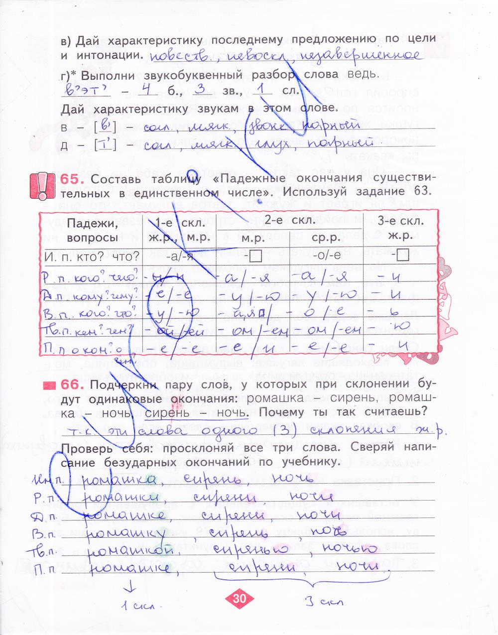 гдз 3 класс рабочая тетрадь часть 3 страница 30 русский язык Нечаева, Воскресенская