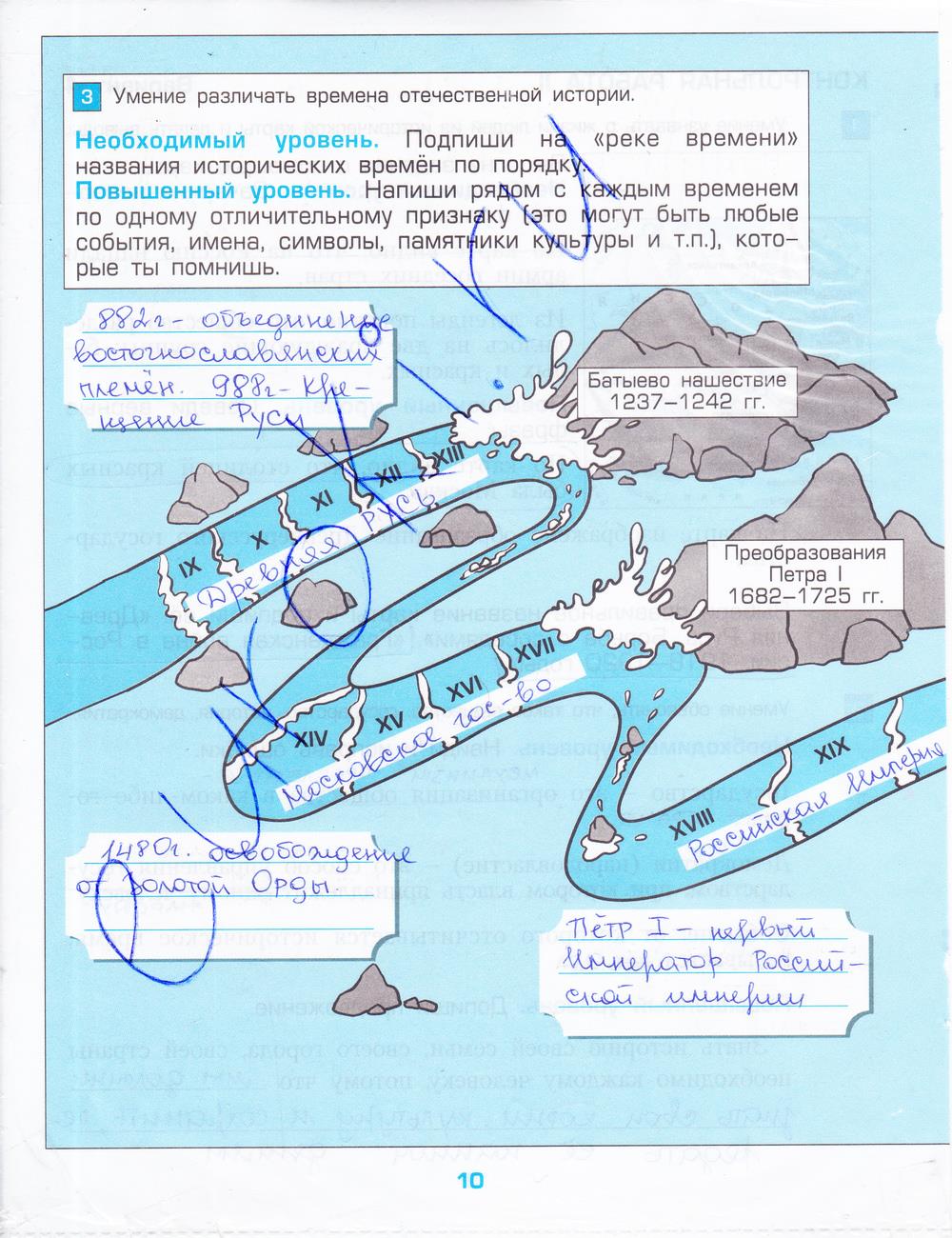 гдз 3 класс проверочные и контрольные работы часть 2 страница 10 окружающий мир Сизова, Харитонова