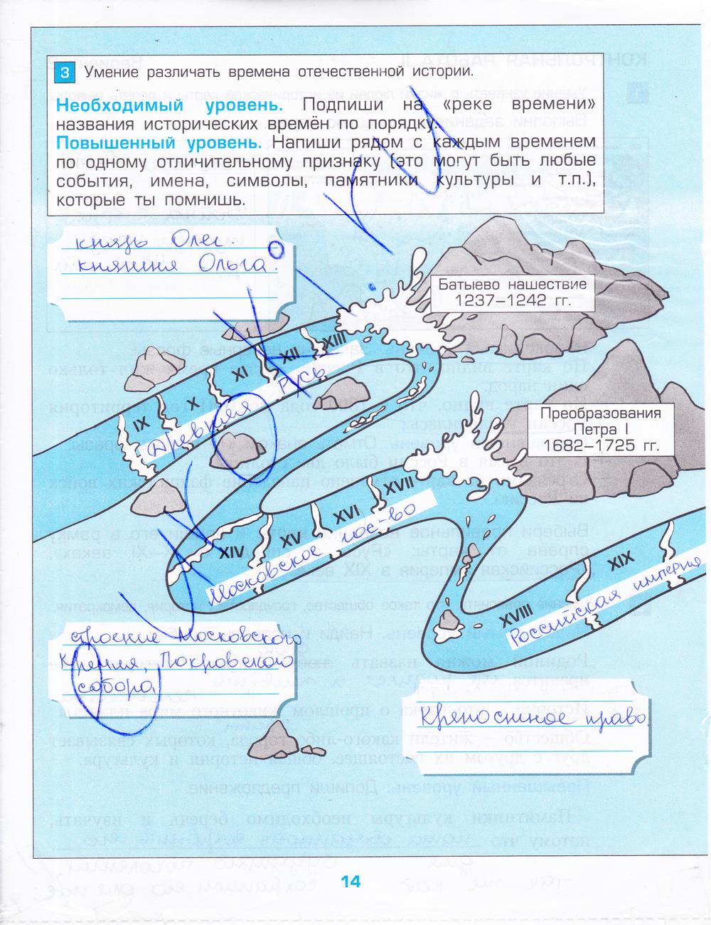 гдз 3 класс проверочные и контрольные работы часть 2 страница 14 окружающий мир Сизова, Харитонова