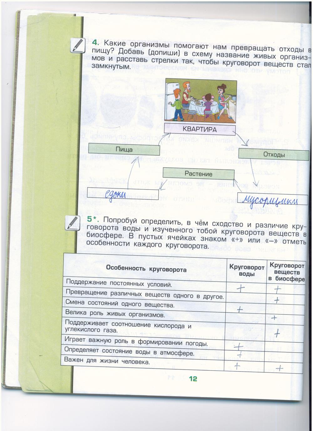гдз 3 класс рабочая тетрадь часть 1 страница 12 окружающий мир Вахрушев, Бурский, Раутиан