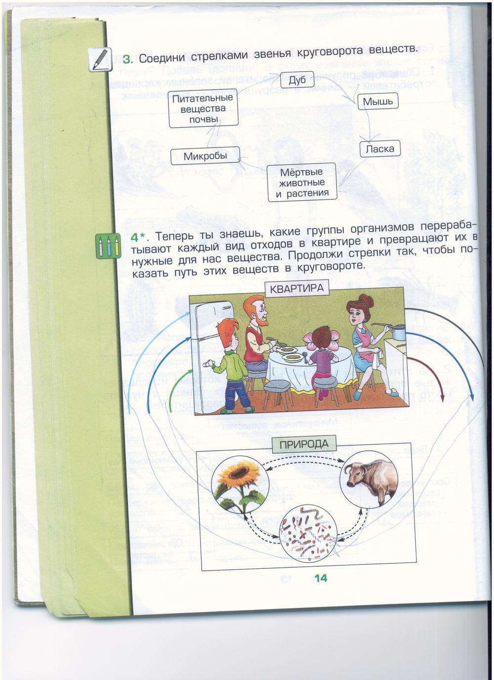 гдз 3 класс рабочая тетрадь часть 1 страница 14 окружающий мир Вахрушев, Бурский, Раутиан