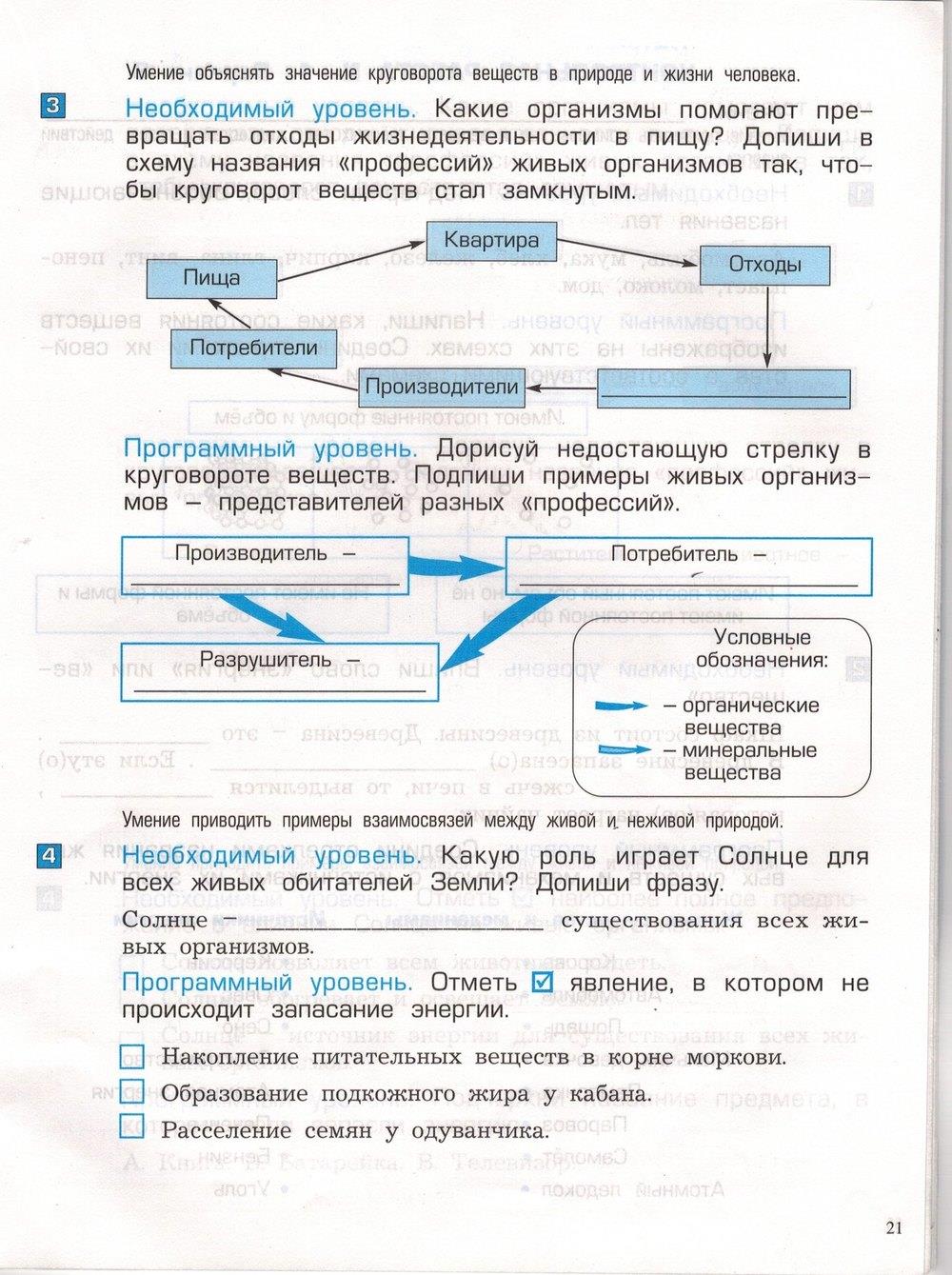 гдз 3 класс проверочные и контрольные работы часть 1 страница 21 окружающий мир Вахрушев, Бурский, Родыгина