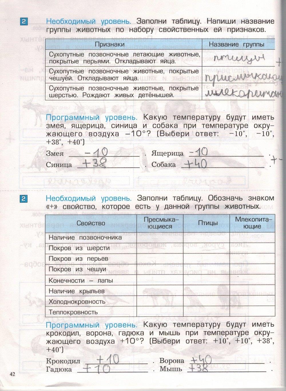 гдз 3 класс проверочные и контрольные работы часть 1 страница 42 окружающий мир Вахрушев, Бурский, Родыгина