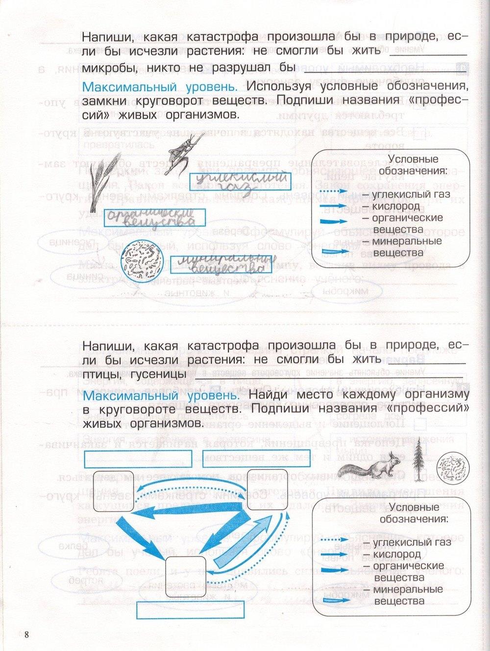 гдз 3 класс проверочные и контрольные работы часть 1 страница 8 окружающий мир Вахрушев, Бурский, Родыгина