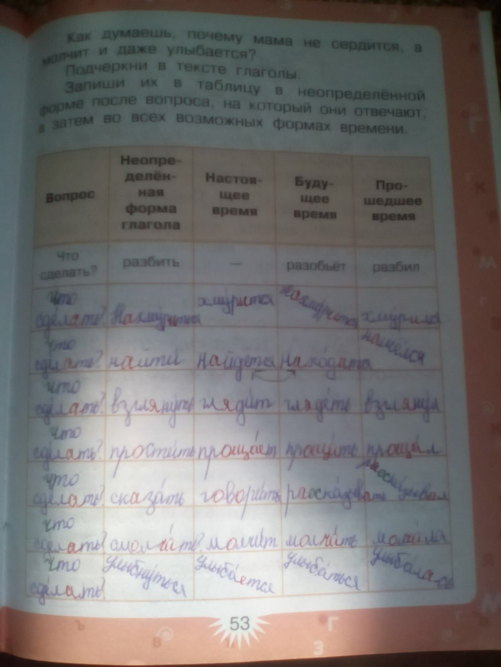 гдз 3 класс рабочая тетрадь часть 2 страница 53 русский язык Зеленина, Хохлова