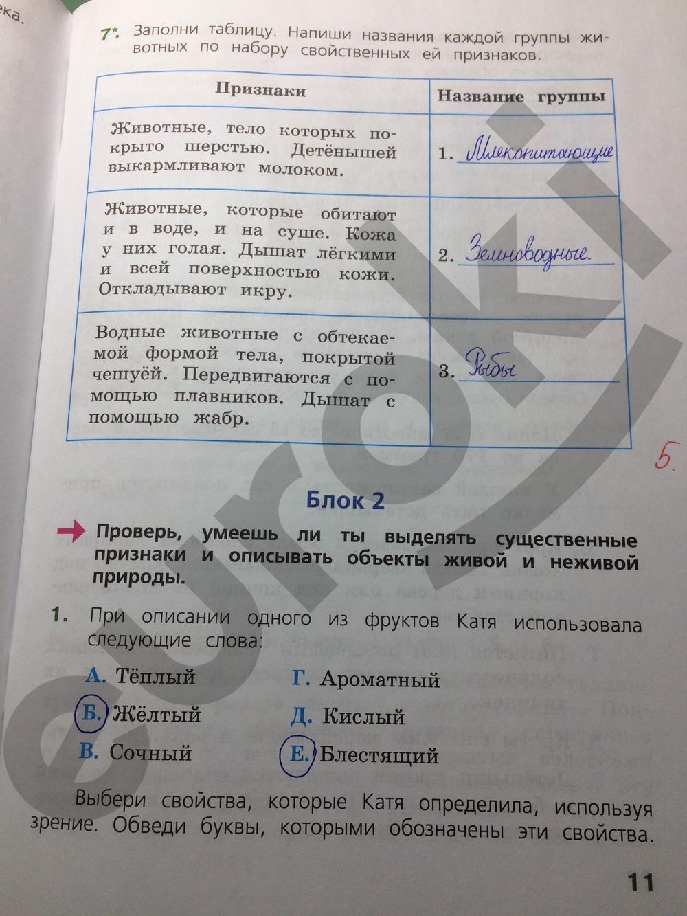 гдз 4 класс готовимся к всероссийской проверочной работе страница 11 окружающий мир Демидова