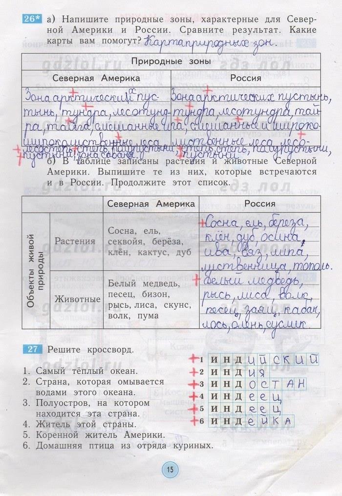 гдз 4 класс рабочая тетрадь страница 15 окружающий мир Дмитриева, Казаков