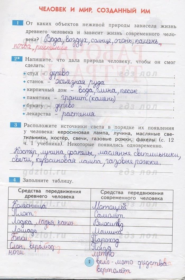 гдз 4 класс рабочая тетрадь страница 2 окружающий мир Дмитриева, Казаков