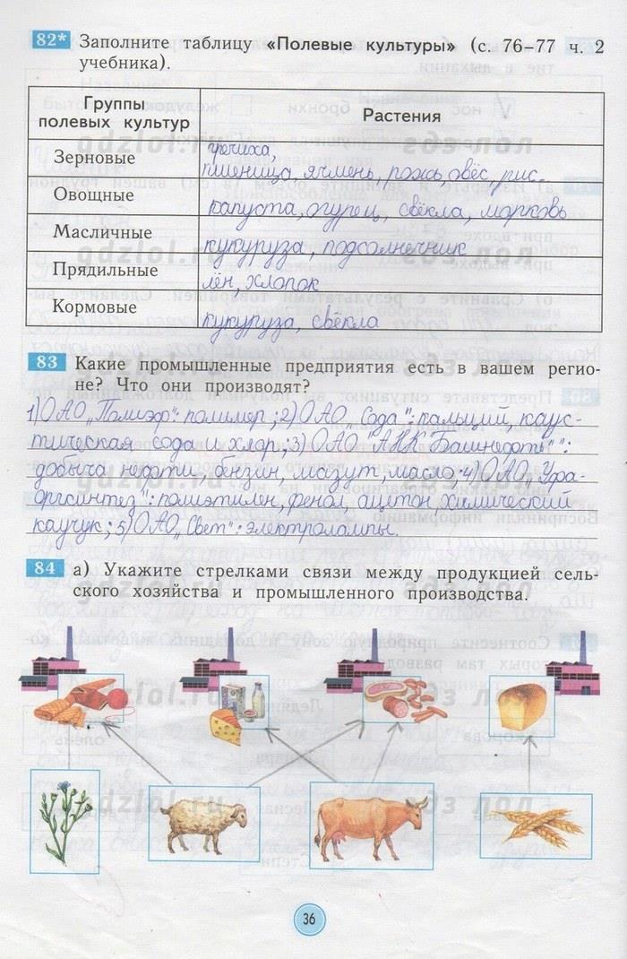 гдз 4 класс рабочая тетрадь страница 36 окружающий мир Дмитриева, Казаков