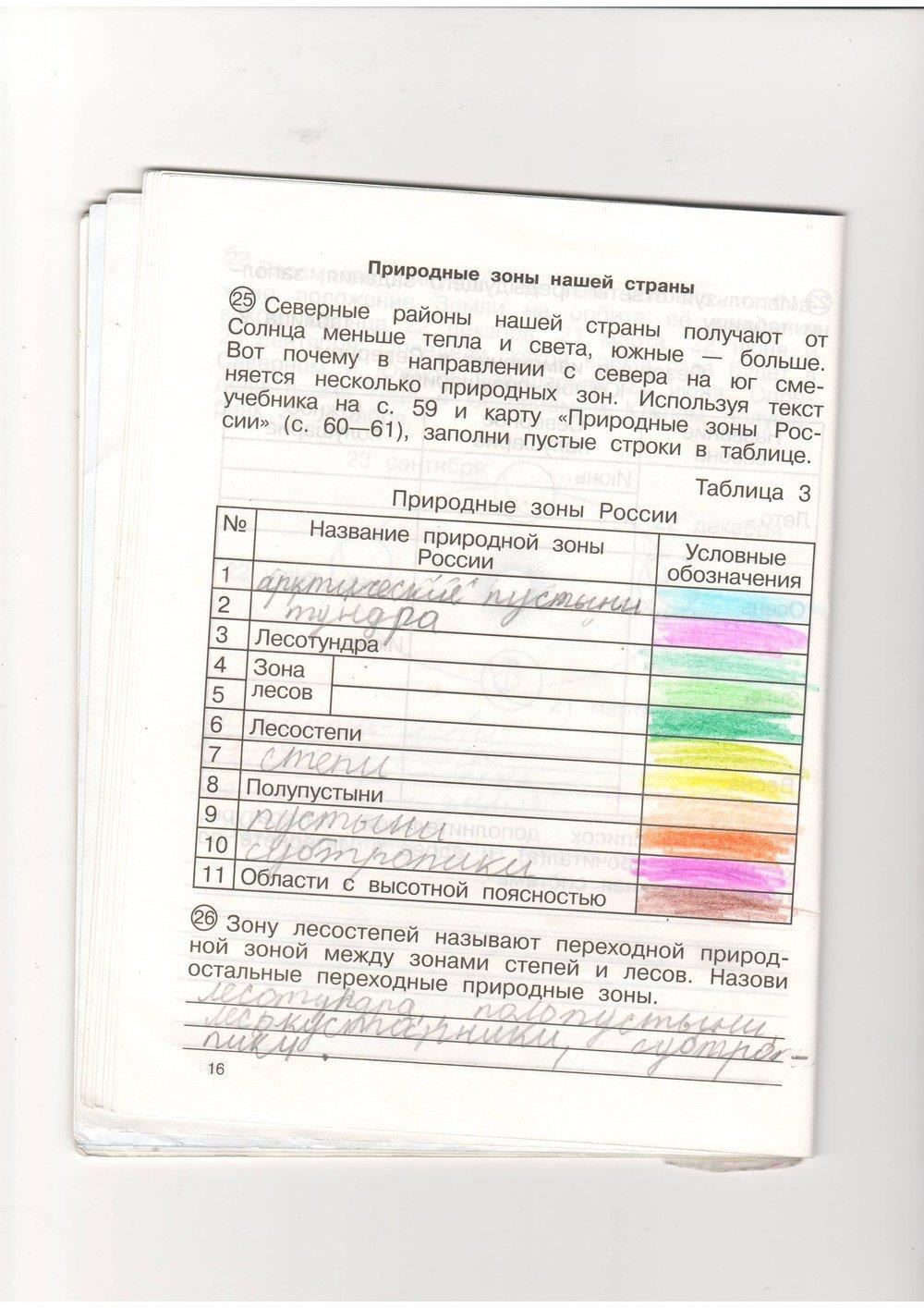 гдз 4 класс рабочая тетрадь часть 1 страница 16 окружающий мир Федотова, Трафимова