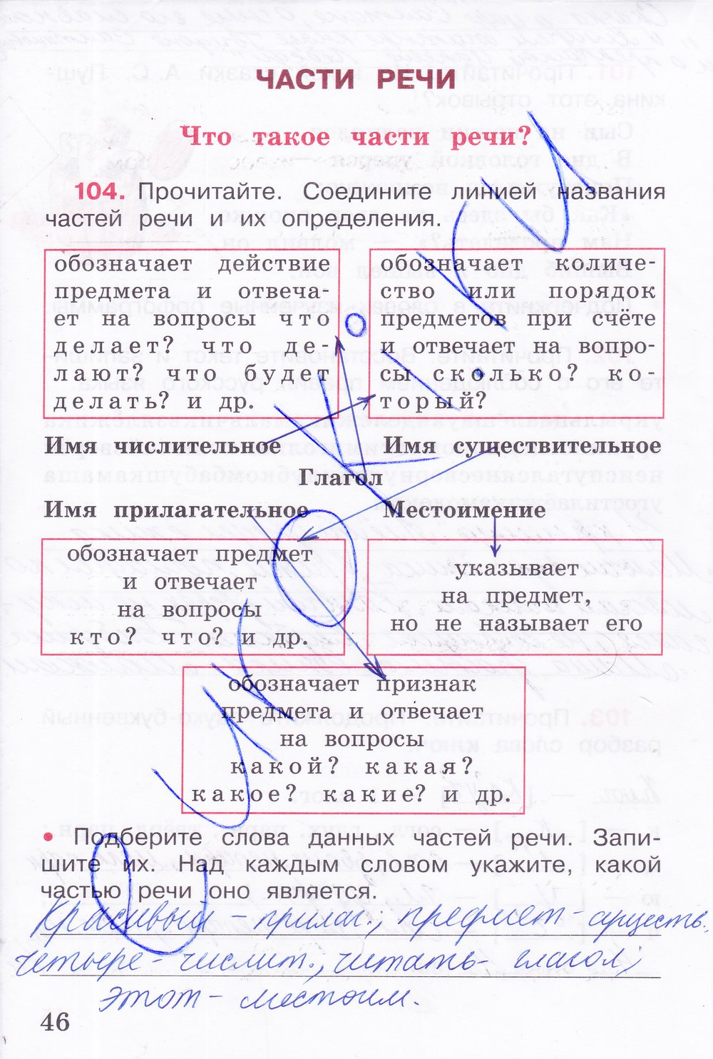 гдз 4 класс рабочая тетрадь часть 1 страница 46 русский язык Канакина