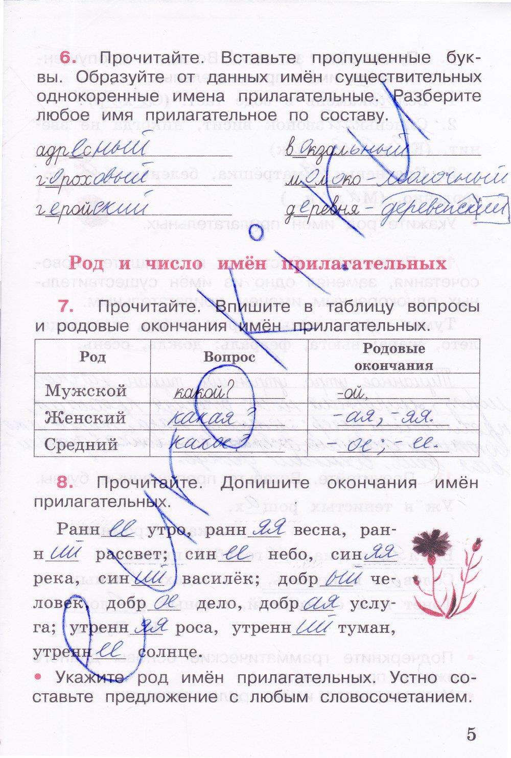 гдз 4 класс рабочая тетрадь часть 2 страница 5 русский язык Канакина