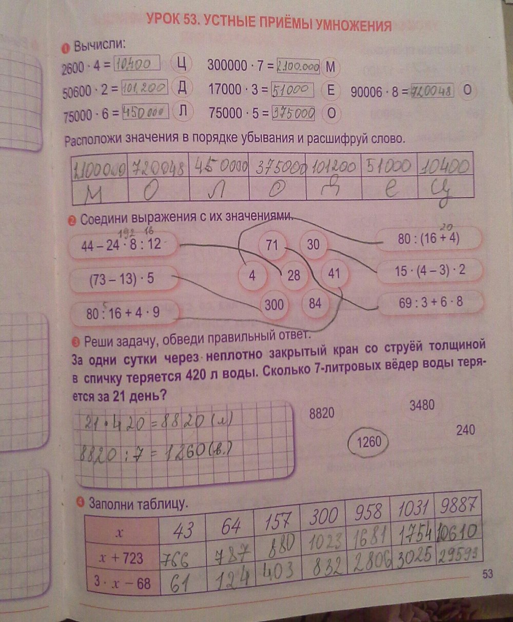 гдз 4 класс тетрадь для закрепления знаний страница 53 математика Канашевич