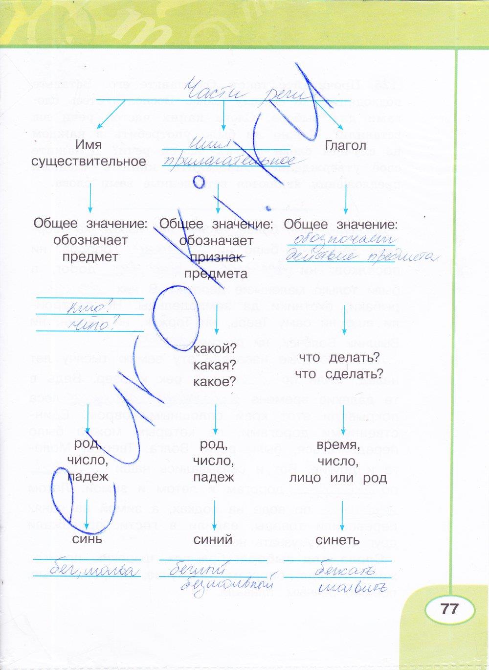 гдз 4 класс рабочая тетрадь часть 1 страница 77 русский язык Климанова, Бабушкина