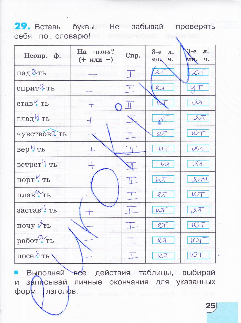 гдз 4 класс тетрадь для самостоятельной работы часть 2 страница 25 русский язык Корешкова