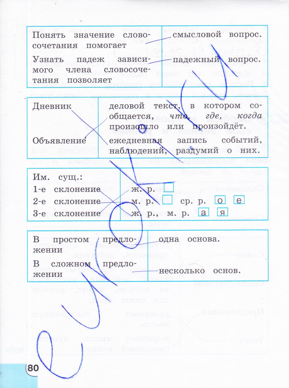 гдз 4 класс тетрадь для самостоятельной работы часть 2 страница 80 русский язык Корешкова