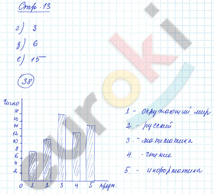 гдз 4 класс рабочая тетрадь часть 1 страница 13 математика Кремнева К учебнику Моро