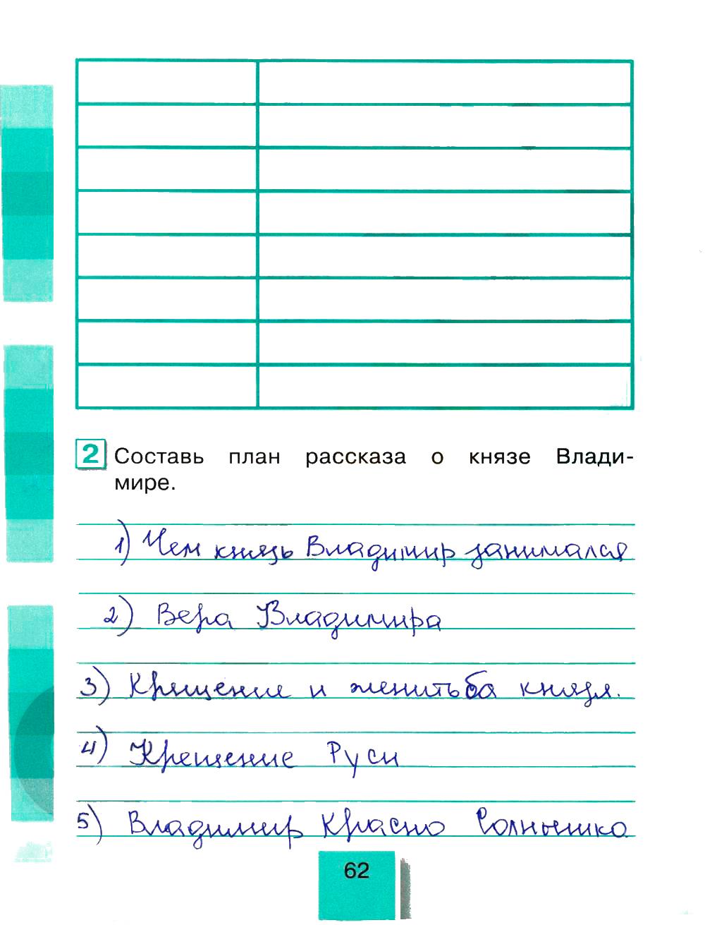 гдз 4 класс рабочая тетрадь часть 2 страница 62 литературное чтение Кубасова