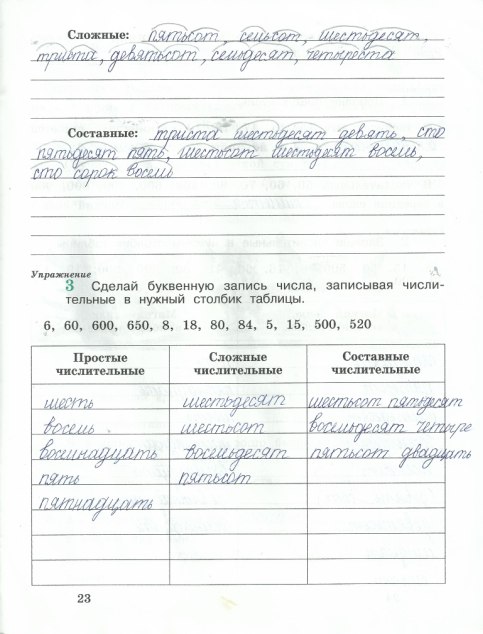 гдз 4 класс рабочая тетрадь часть 2 страница 23 русский язык Кузнецова
