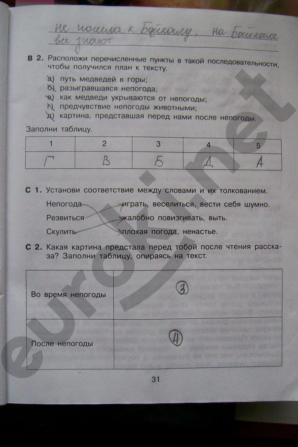 гдз 4 класс тренажер страница 31 литературное чтение Мишакина, Гладкова, Митрофанова