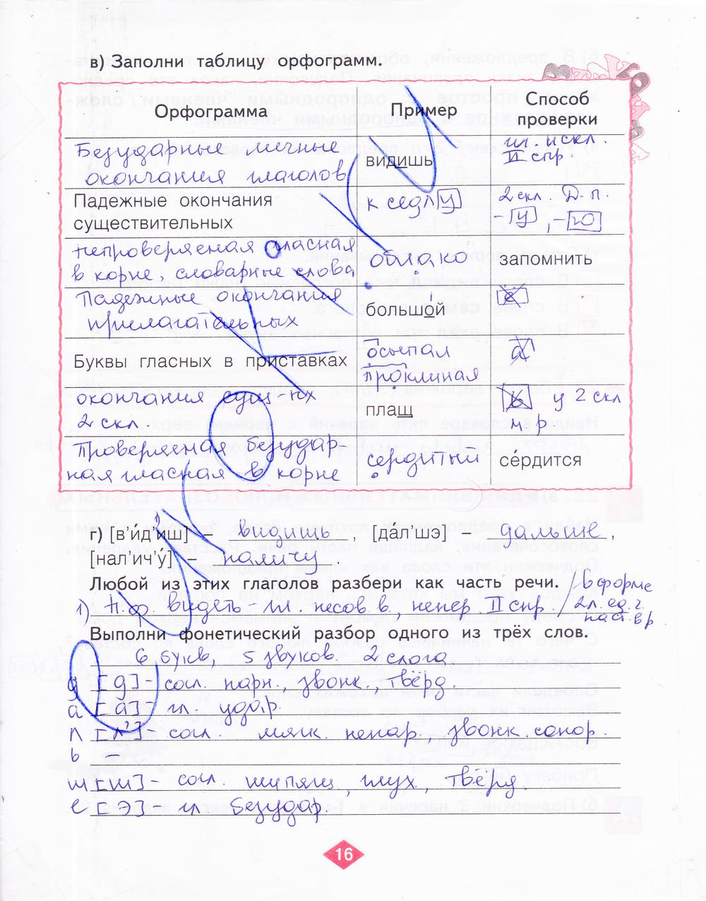 гдз 4 класс рабочая тетрадь часть 4 страница 16 русский язык Нечаева, Воскресенская