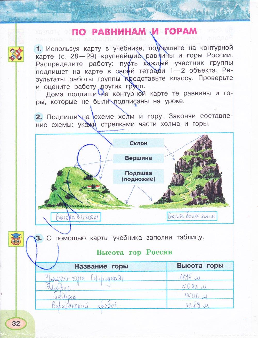 гдз 4 класс рабочая тетрадь часть 1 страница 32 окружающий мир Плешаков, Новицкая