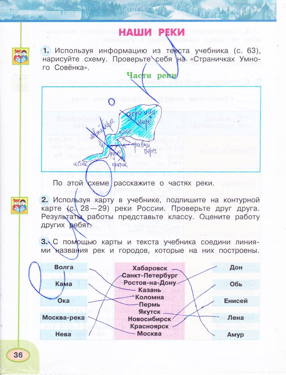 гдз 4 класс рабочая тетрадь часть 1 страница 36 окружающий мир Плешаков, Новицкая