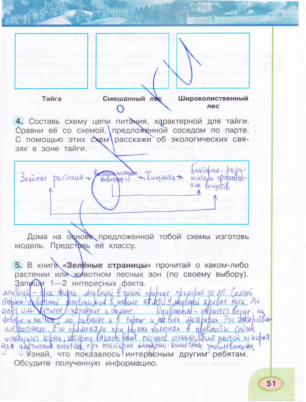 гдз 4 класс рабочая тетрадь часть 1 страница 51 окружающий мир Плешаков, Новицкая