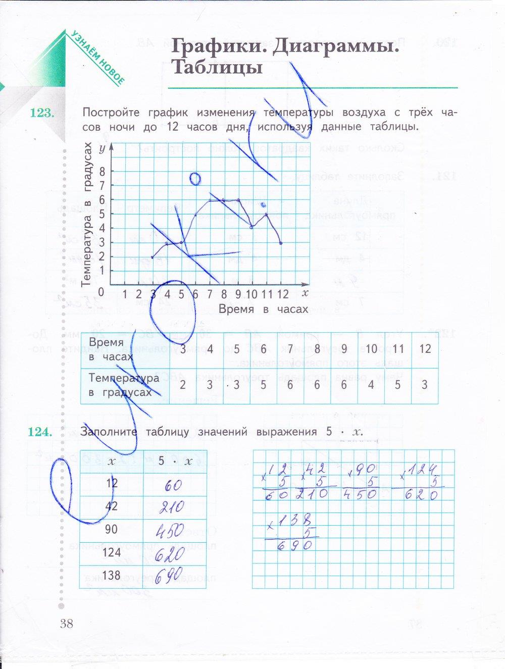 гдз 4 класс рабочая тетрадь часть 1 страница 38 математика Рудницкая, Юдачева