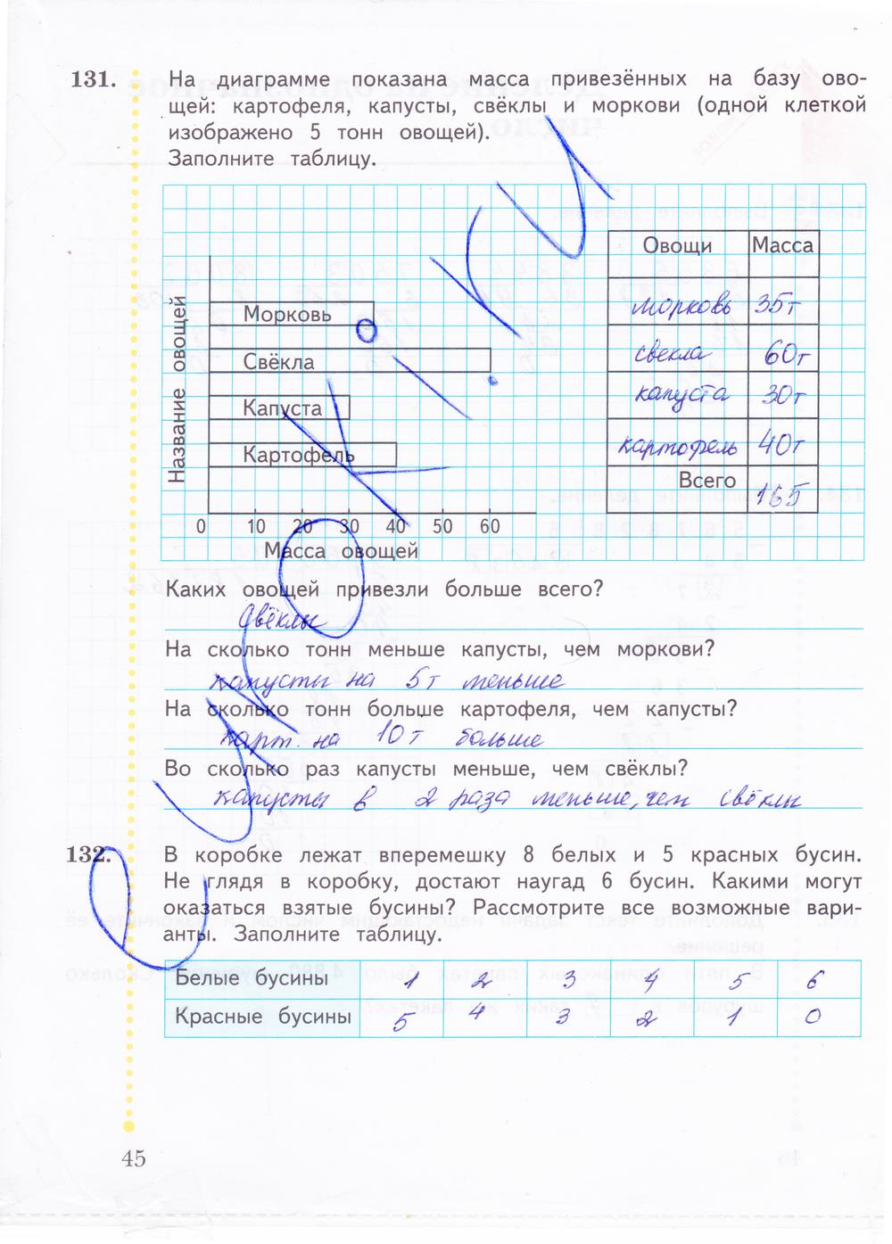 гдз 4 класс рабочая тетрадь часть 2 страница 45 математика Рудницкая, Юдачева