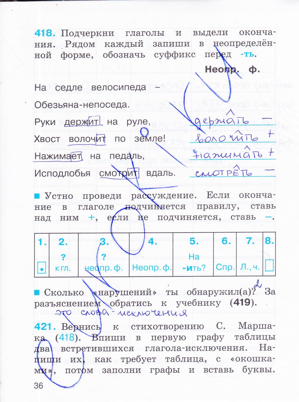 гдз 4 класс рабочая тетрадь часть 2 страница 36 русский язык Соловейчик, Кузьменко