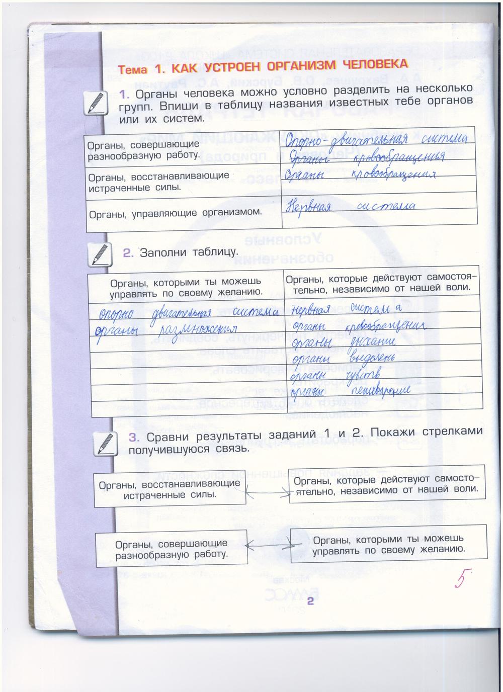 гдз 4 класс рабочая тетрадь часть 1 страница 2 окружающий мир Вахрушев, Бурский, Раутиан