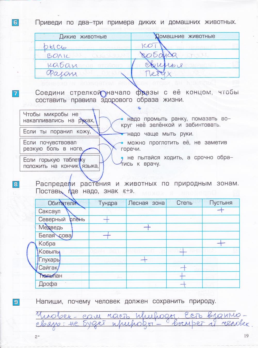 гдз 4 класс проверочные и контрольные работы часть 1 страница 19 окружающий мир Вахрушев, Бурский, Родыгина