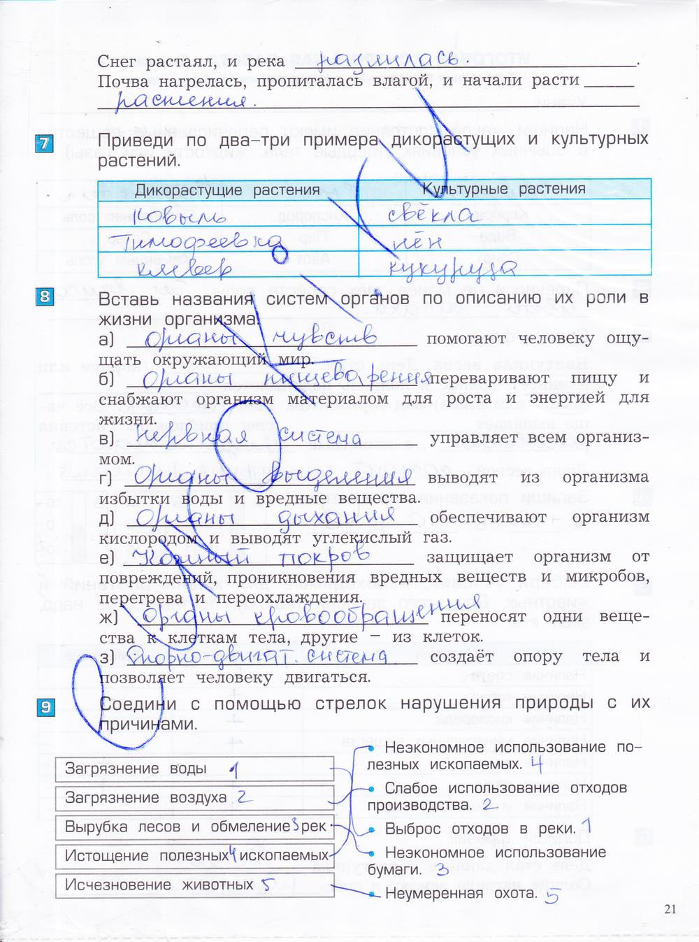 гдз 4 класс проверочные и контрольные работы часть 1 страница 21 окружающий мир Вахрушев, Бурский, Родыгина