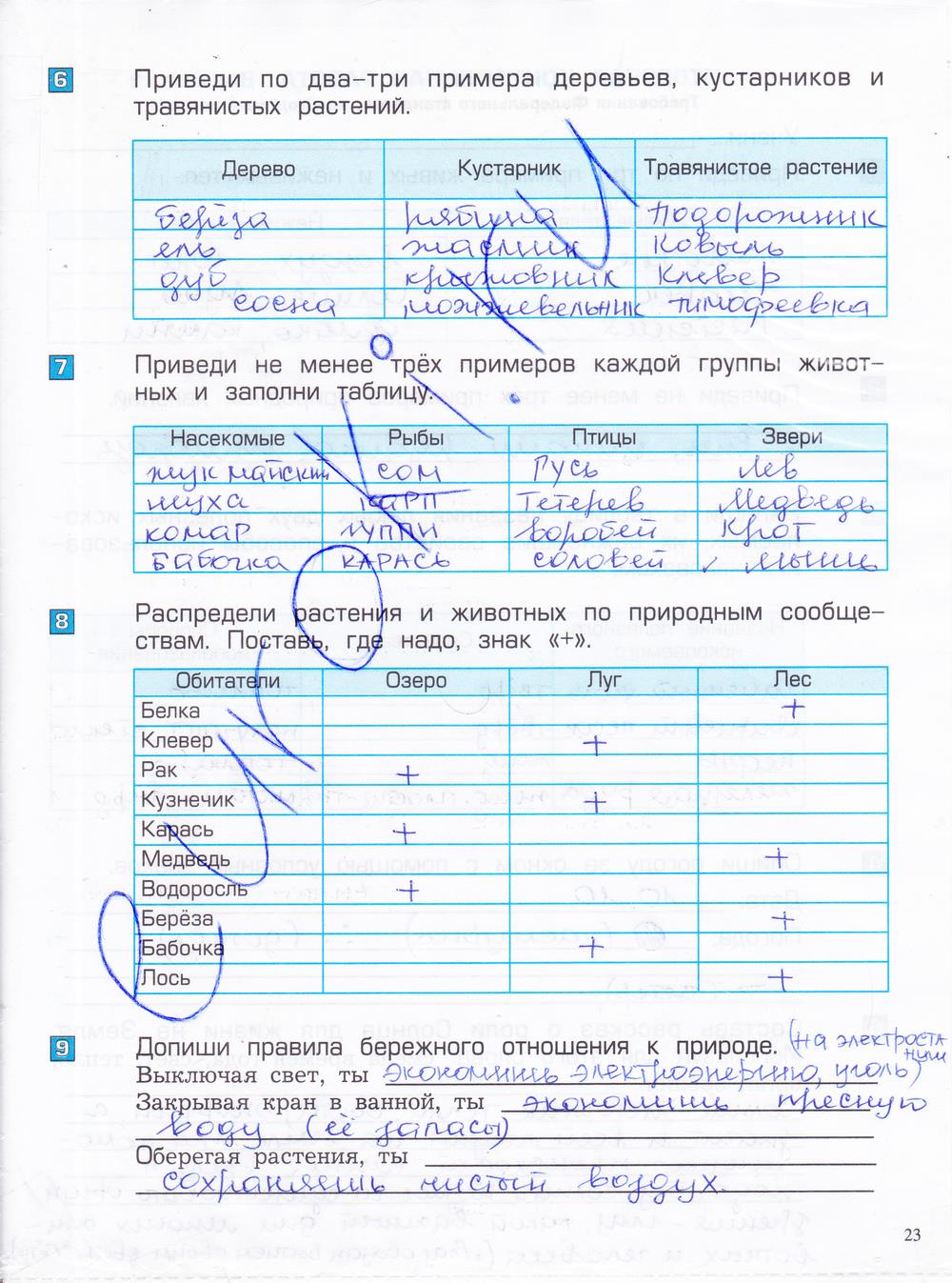 гдз 4 класс проверочные и контрольные работы часть 1 страница 23 окружающий мир Вахрушев, Бурский, Родыгина