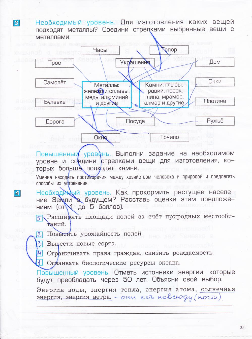 гдз 4 класс проверочные и контрольные работы часть 1 страница 25 окружающий мир Вахрушев, Бурский, Родыгина