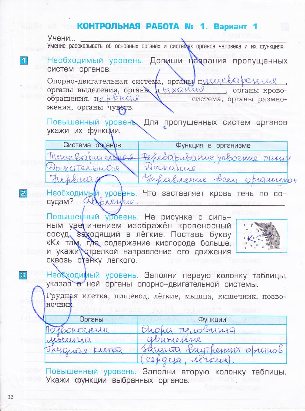 гдз 4 класс проверочные и контрольные работы часть 1 страница 32 окружающий мир Вахрушев, Бурский, Родыгина