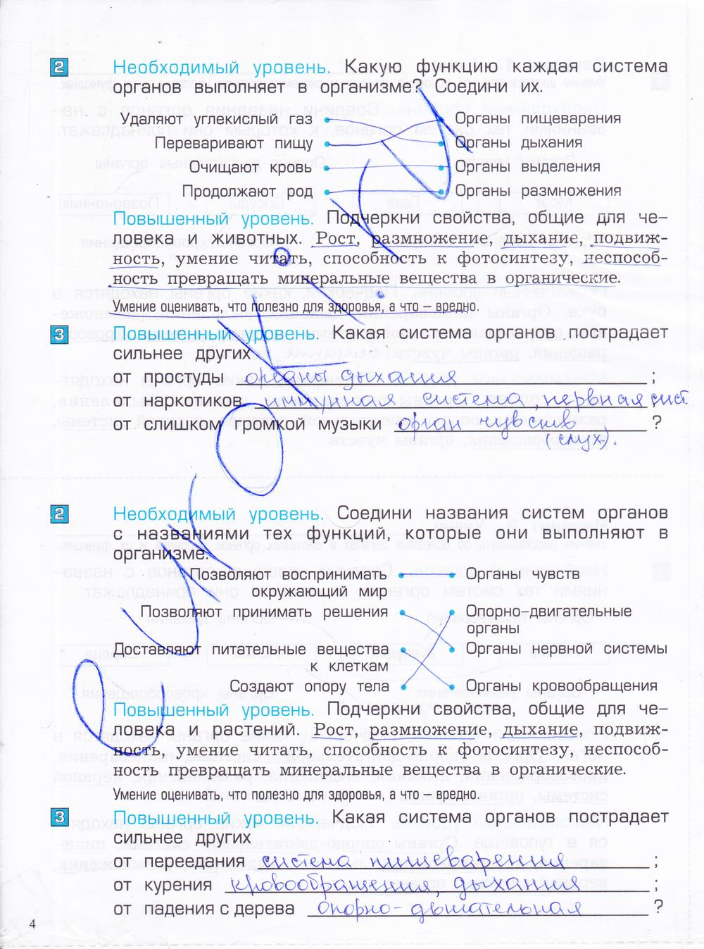 гдз 4 класс проверочные и контрольные работы часть 1 страница 4 окружающий мир Вахрушев, Бурский, Родыгина