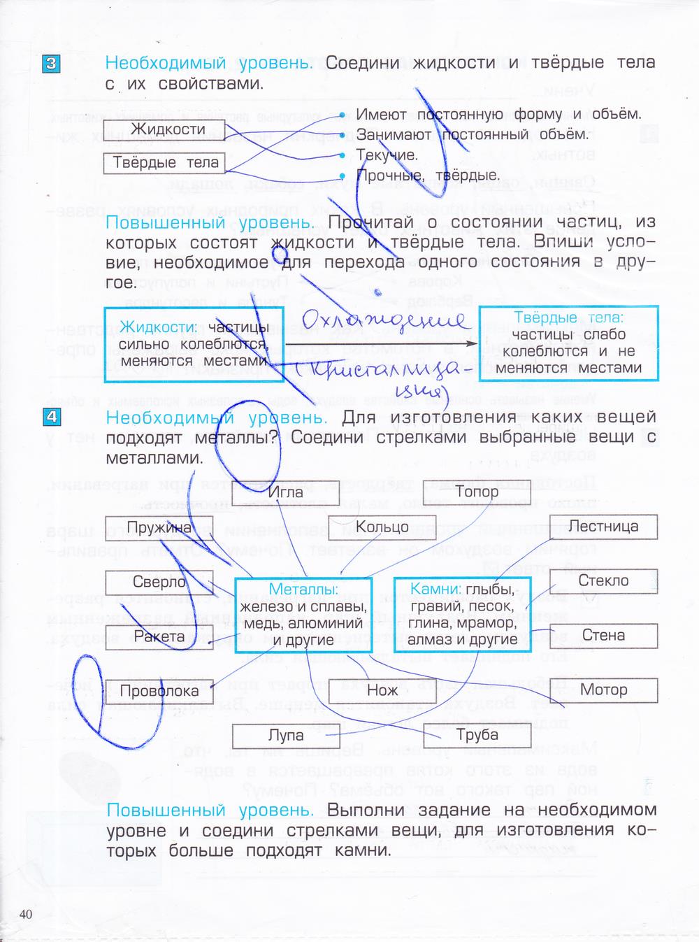 гдз 4 класс проверочные и контрольные работы часть 1 страница 40 окружающий мир Вахрушев, Бурский, Родыгина