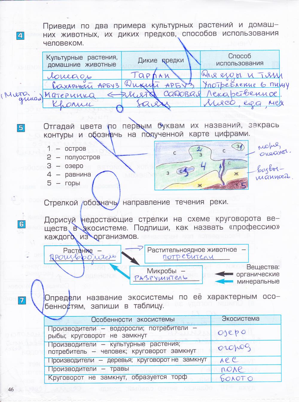 гдз 4 класс проверочные и контрольные работы часть 1 страница 46 окружающий мир Вахрушев, Бурский, Родыгина