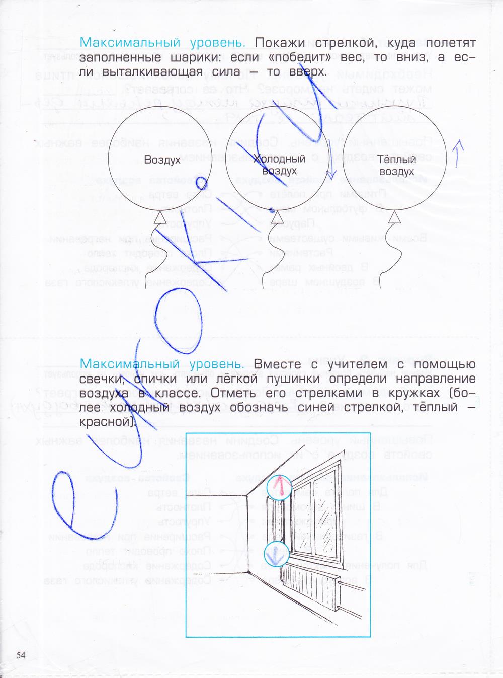 гдз 4 класс проверочные и контрольные работы часть 1 страница 54 окружающий мир Вахрушев, Бурский, Родыгина