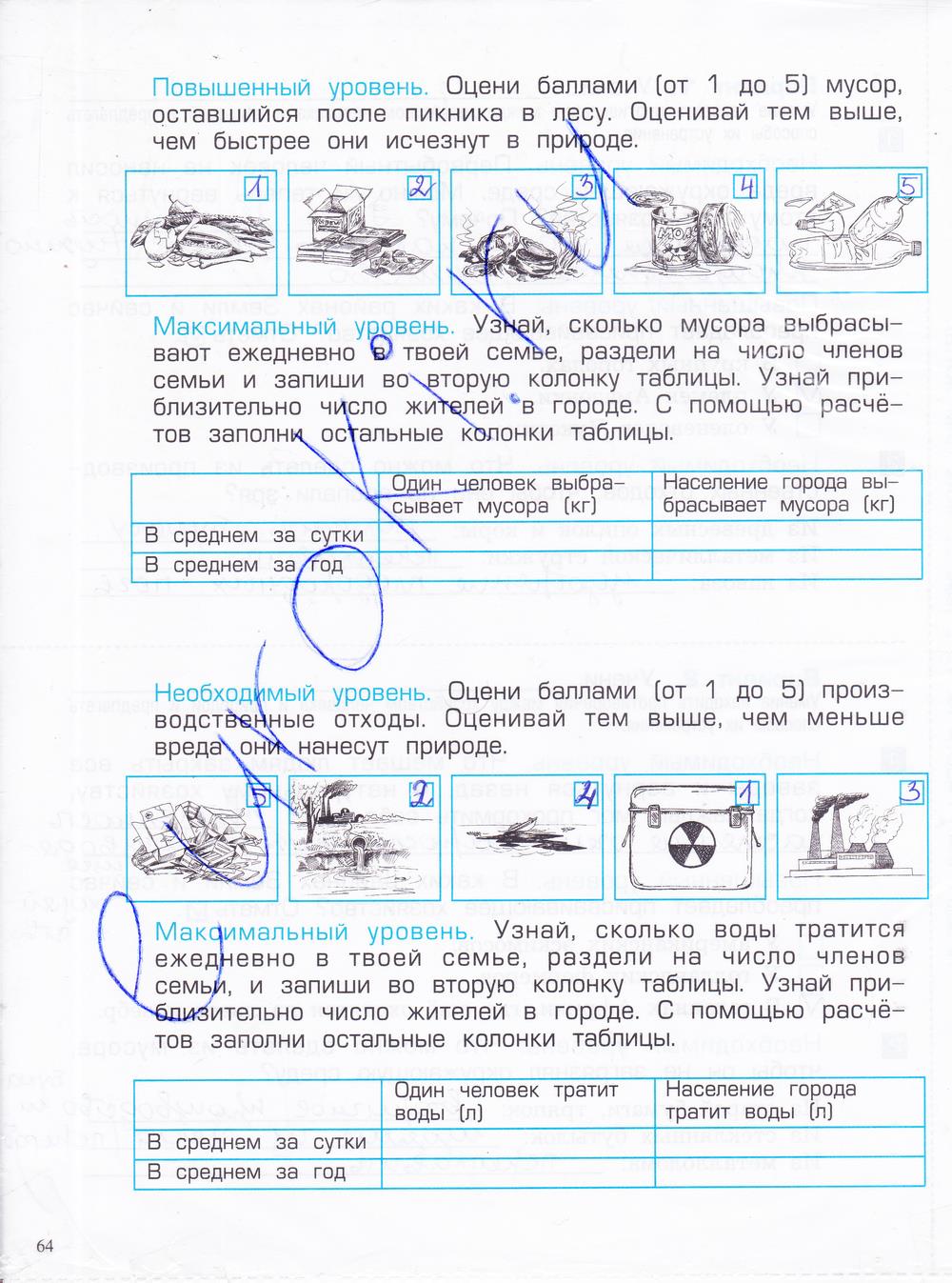гдз 4 класс проверочные и контрольные работы часть 1 страница 64 окружающий мир Вахрушев, Бурский, Родыгина