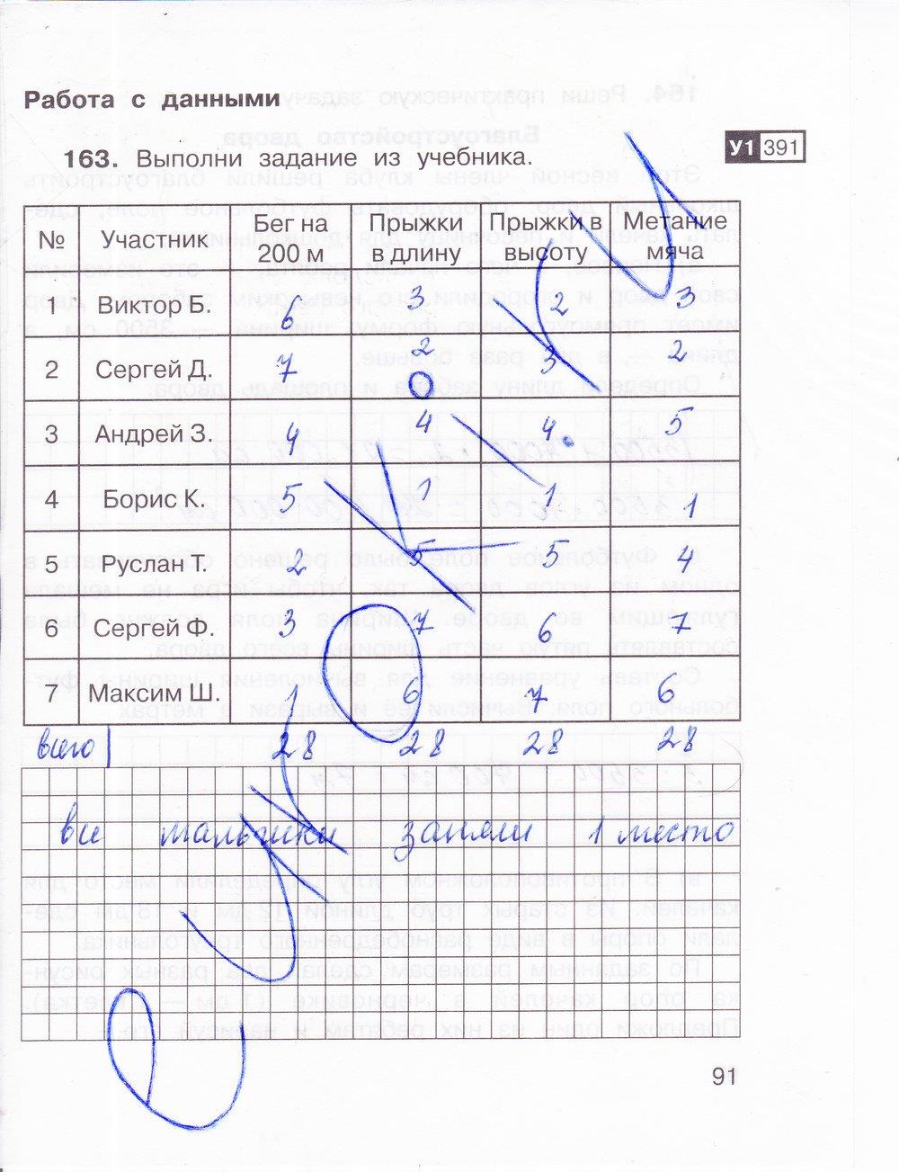 гдз 4 класс рабочая тетрадь часть 1 страница 91 математика Захарова, Юдина