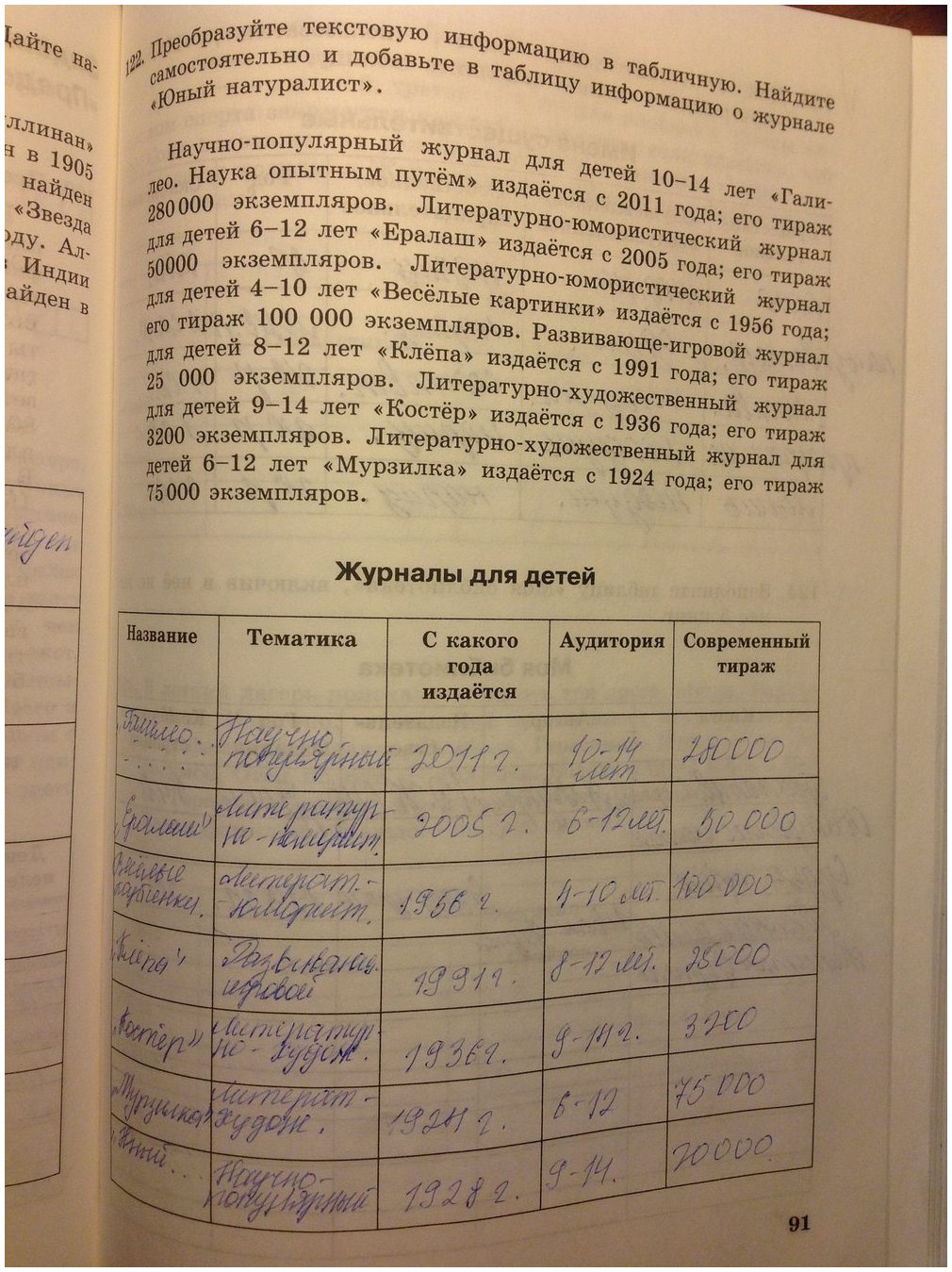 гдз 5 класс рабочая тетрадь страница 91 информатика Босова