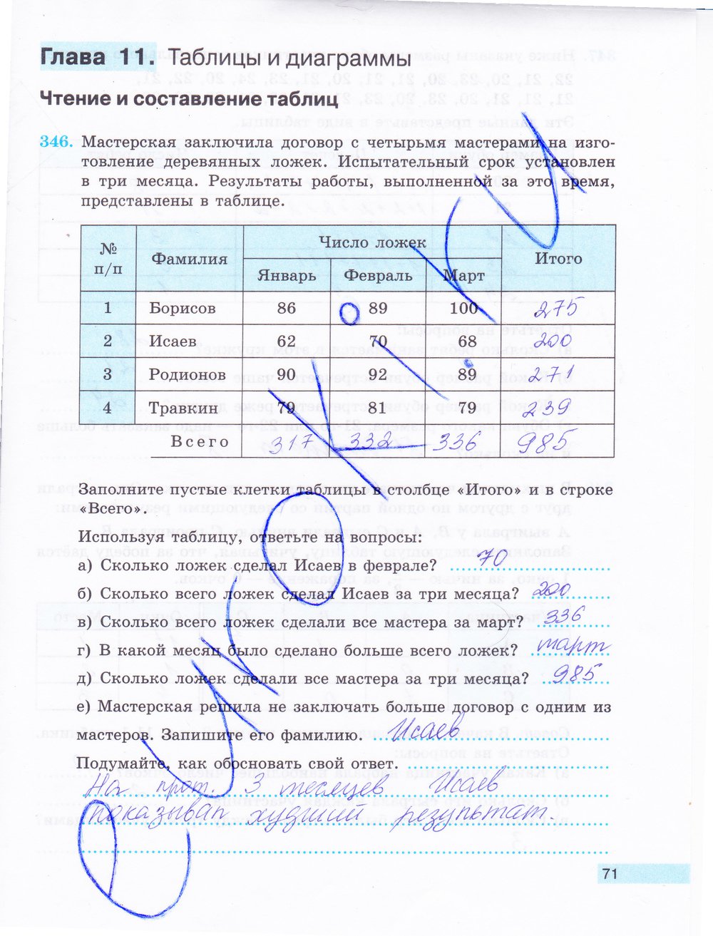 гдз 5 класс рабочая тетрадь часть 2 страница 71 математика Бунимович, Кузнецова
