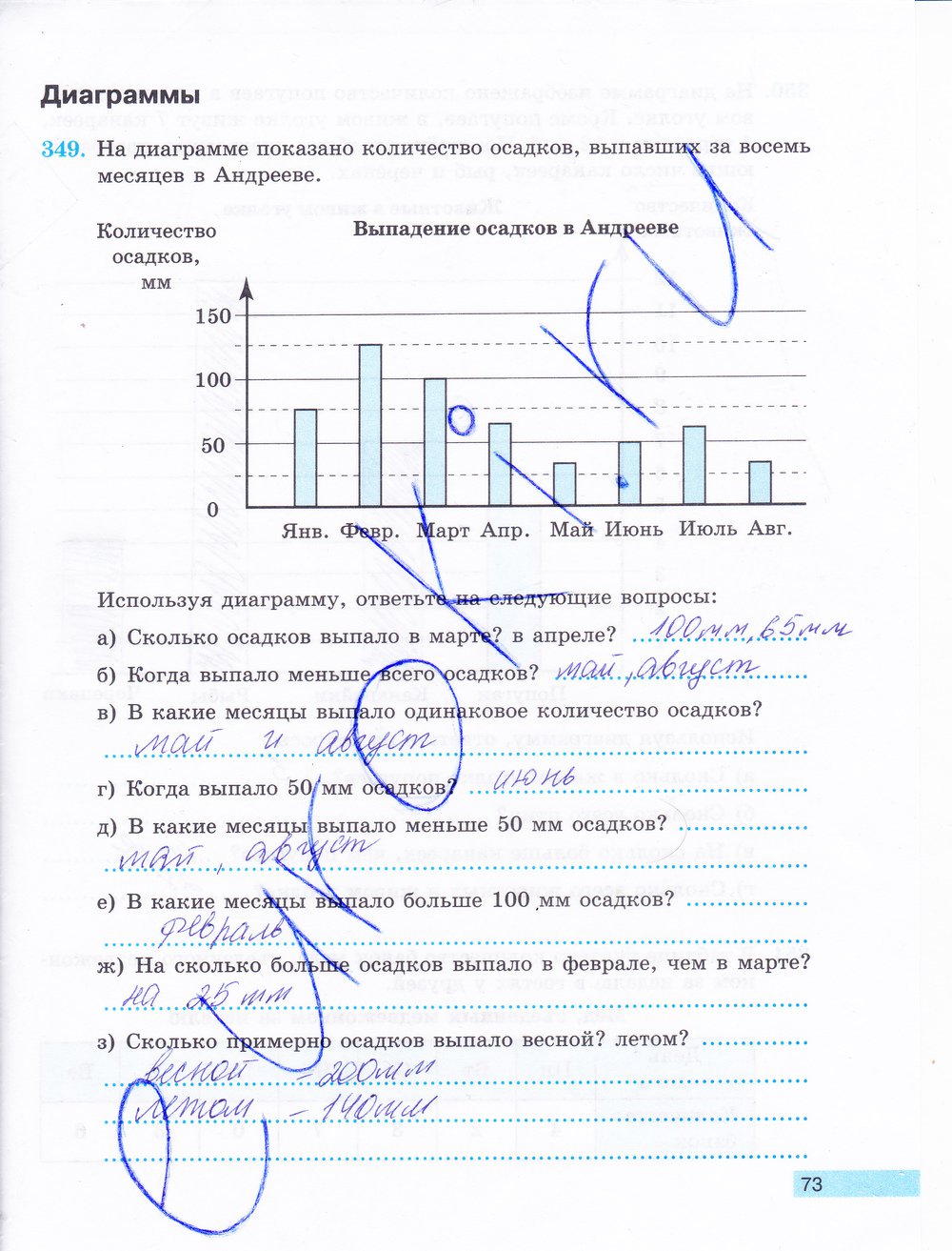 гдз 5 класс рабочая тетрадь часть 2 страница 73 математика Бунимович, Кузнецова