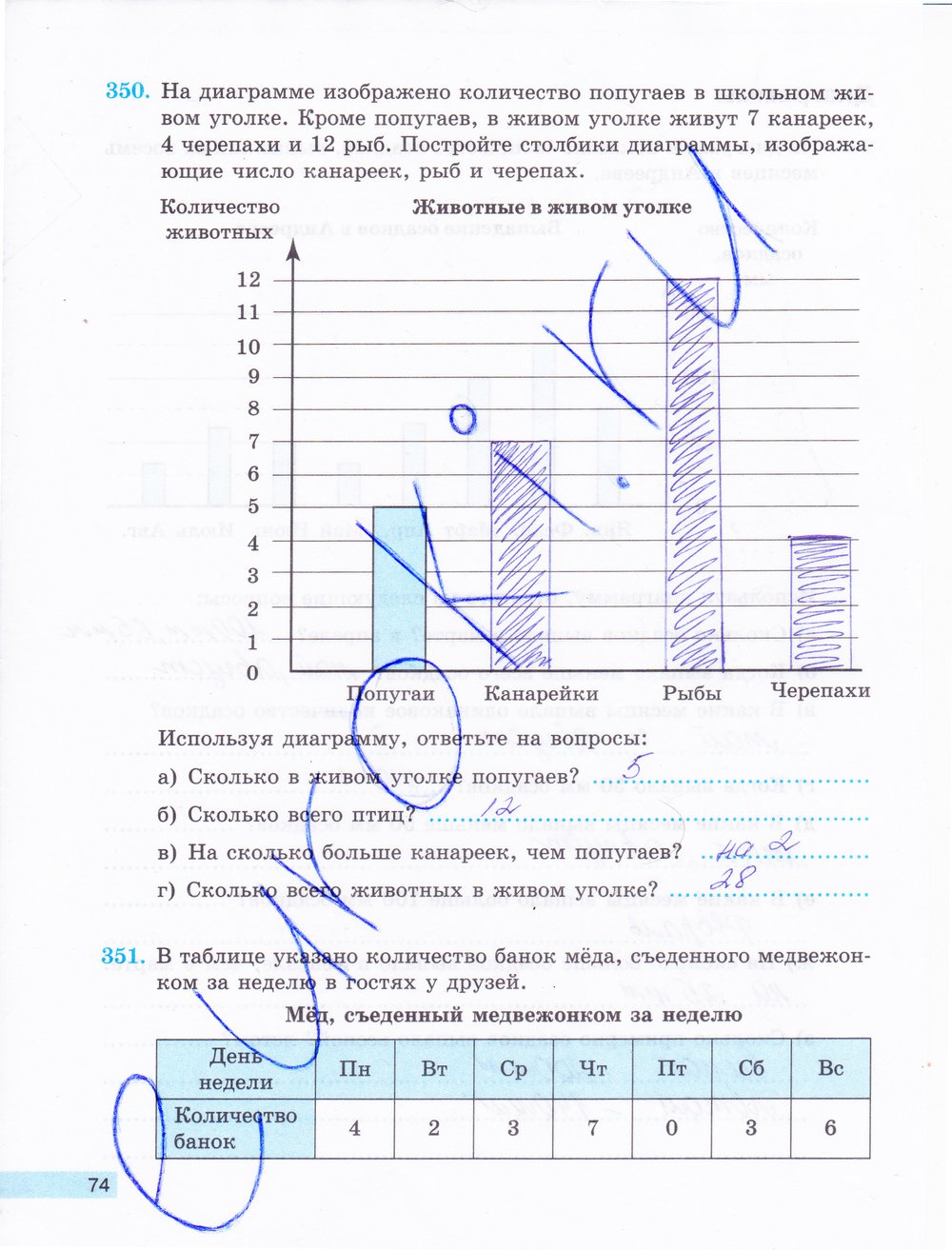 гдз 5 класс рабочая тетрадь часть 2 страница 74 математика Бунимович, Кузнецова