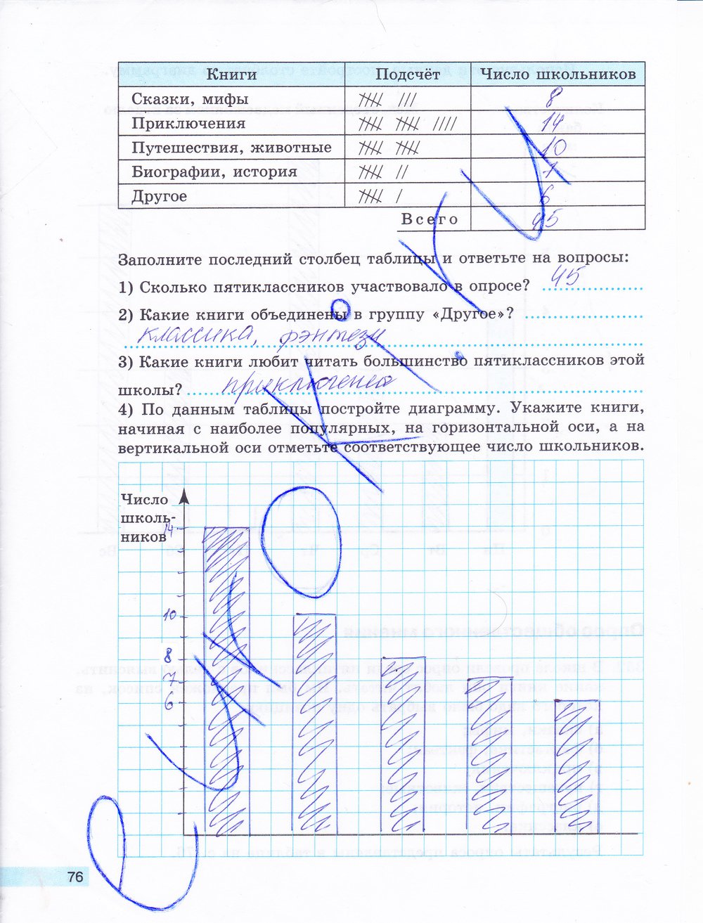 гдз 5 класс рабочая тетрадь часть 2 страница 76 математика Бунимович, Кузнецова